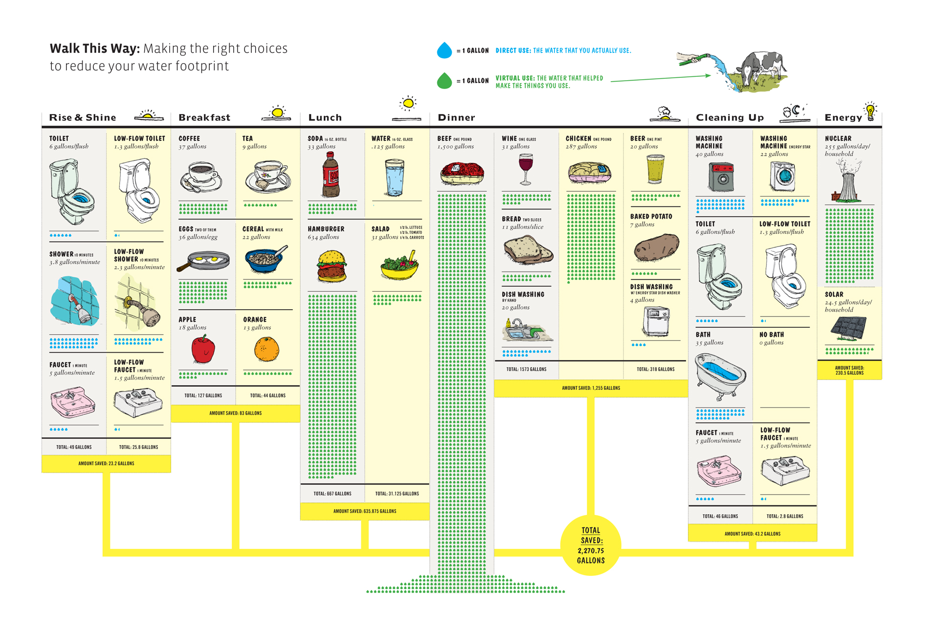 waterfootprint